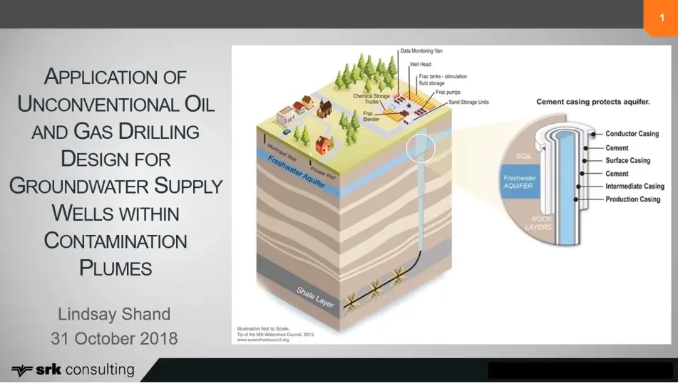 Application of Unconventional Oil and Gas Drilling Design for Groundwater Supply Wells Within Contamination Plumes